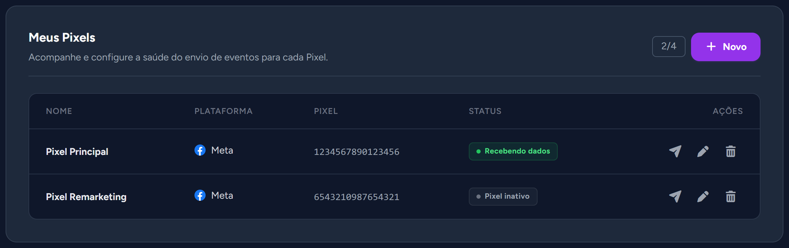 Lista "Meus Pixels" com nome, plataforma, ID e status de cada pixel
