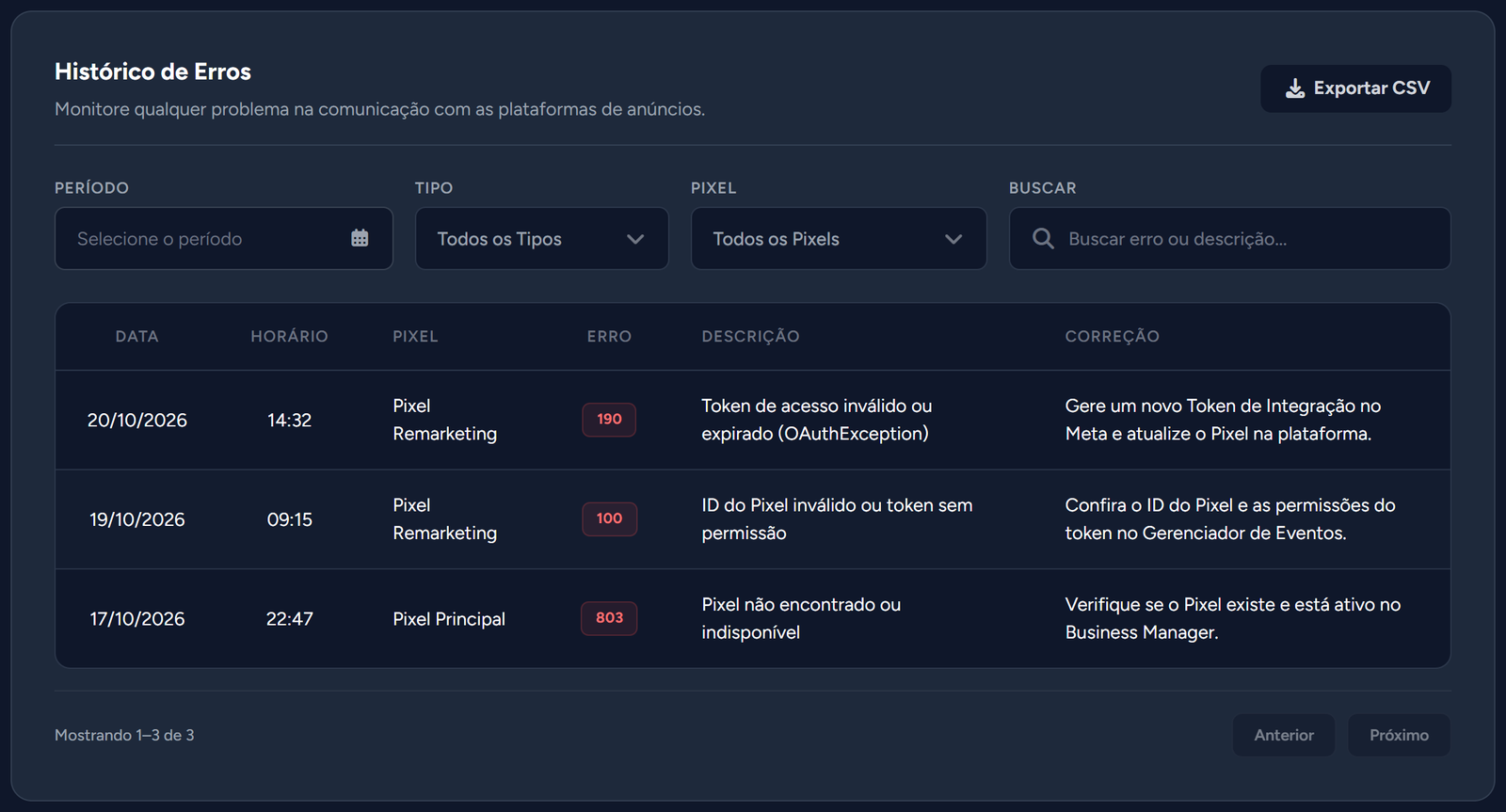 Seção "Histórico de Erros" com os filtros Período, Tipo, Pixel e Buscar