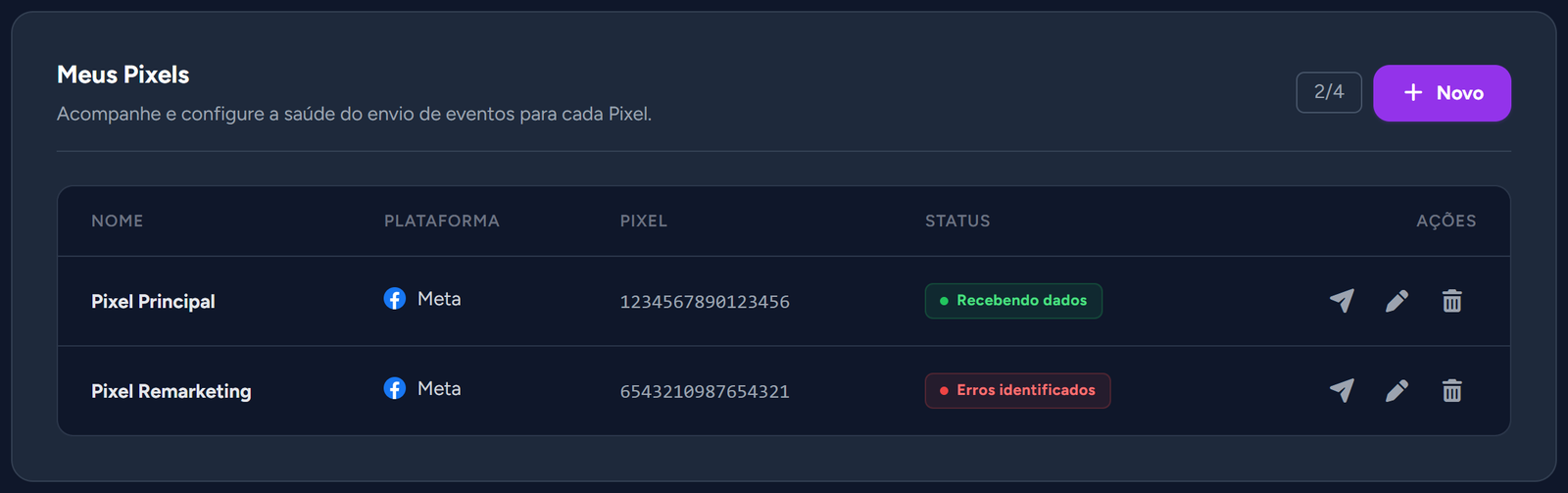 Colunas "Plataforma" e "Status" na lista "Meus Pixels", com os status "Recebendo dados" e "Erros identificados"