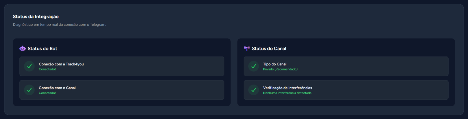 Card "Status da Integração" com todas as linhas verdes