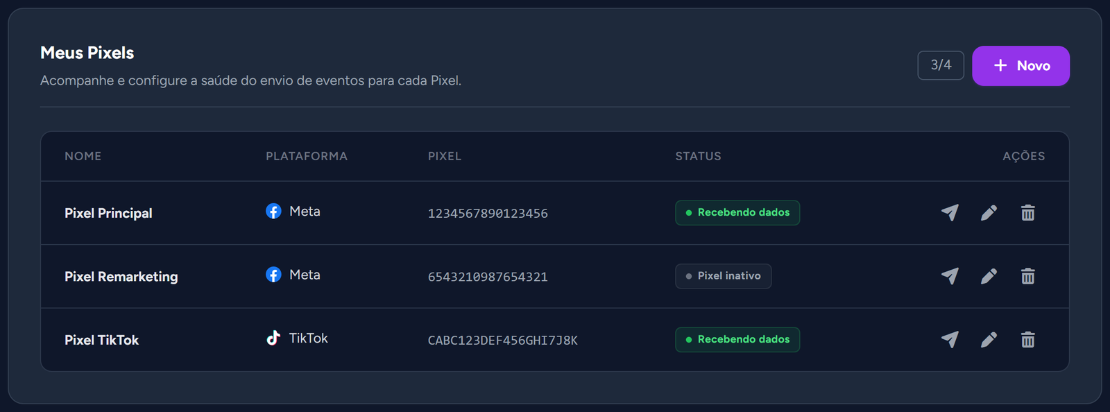 Lista "Meus Pixels" com as colunas Plataforma e Status, com pixels da Meta e do TikTok